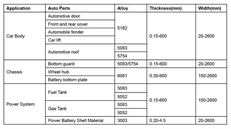 what gauge sheet metal is used on cars|typical automotive sheet metal thickness.